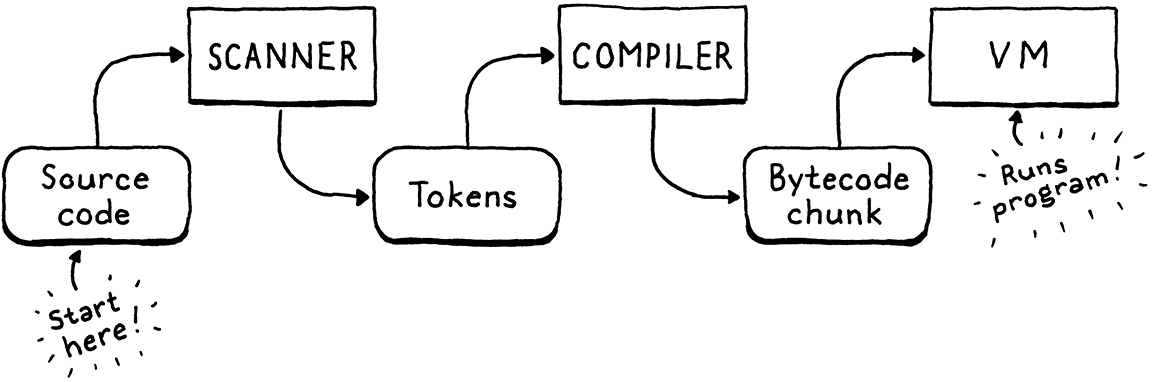clox-pipeline